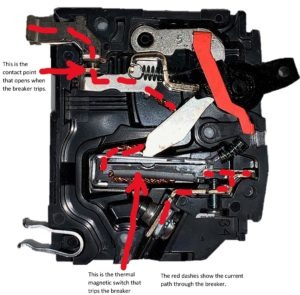labeled breaker
