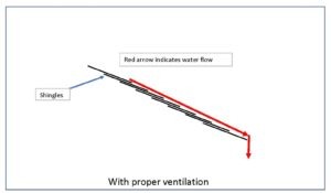 ice dam with proper ventilation