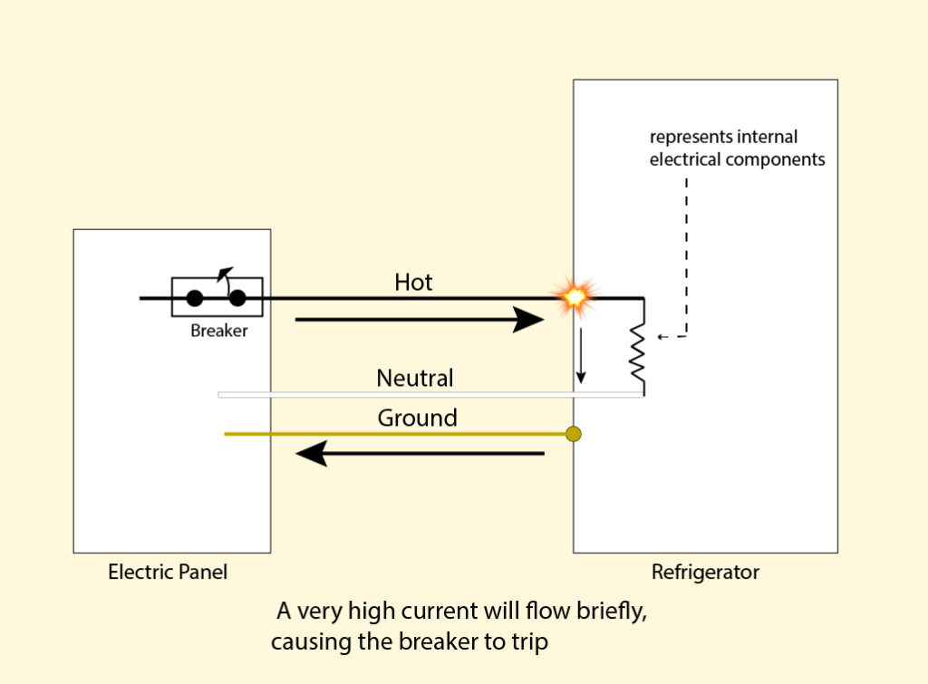 breaker tripping because of ground wire