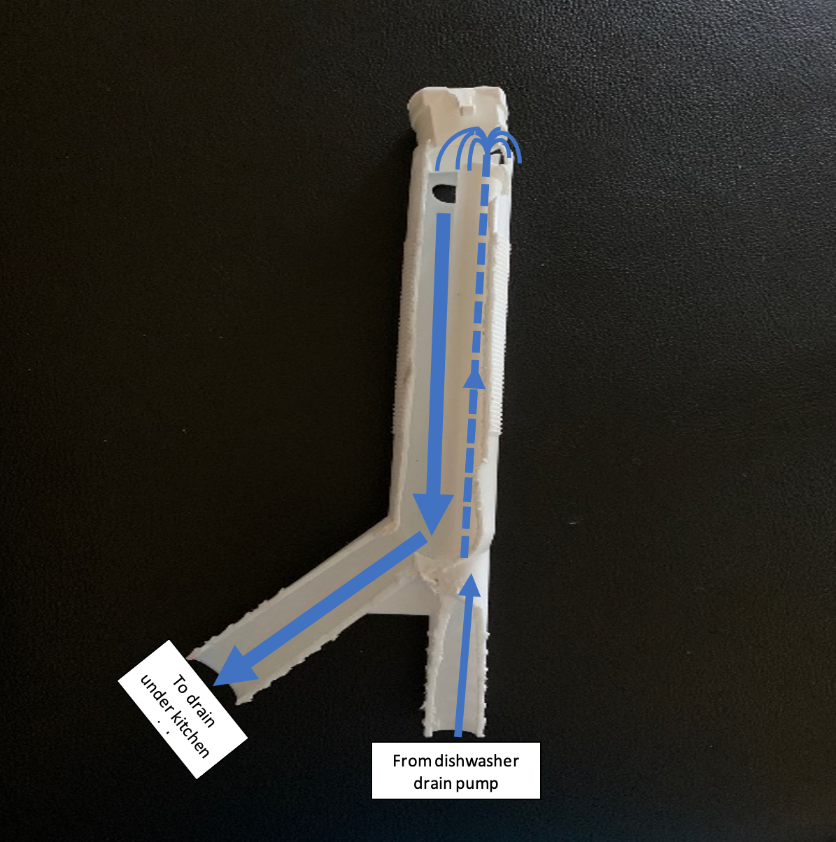 how does an air gap work