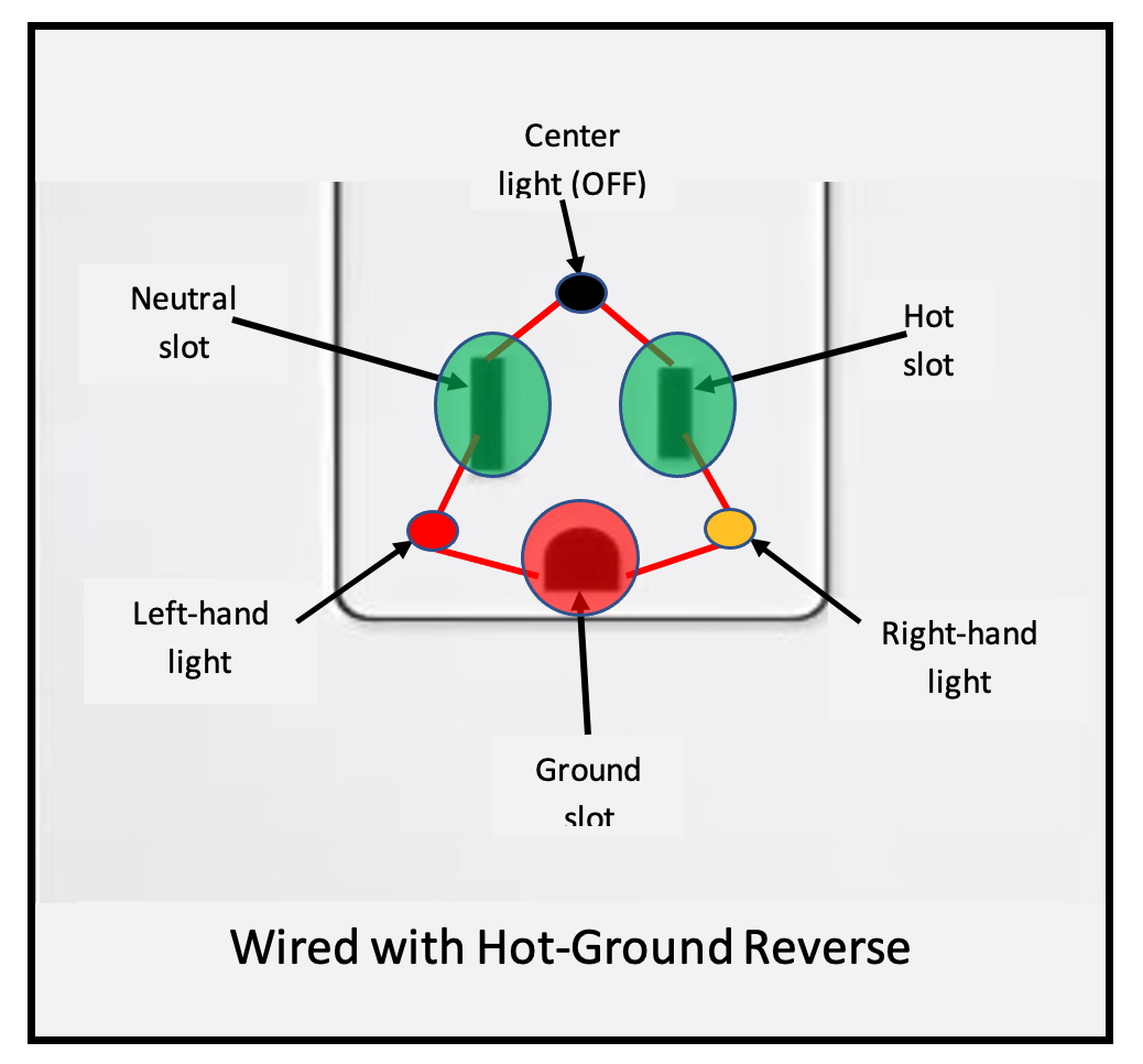 wired with hot ground reverse