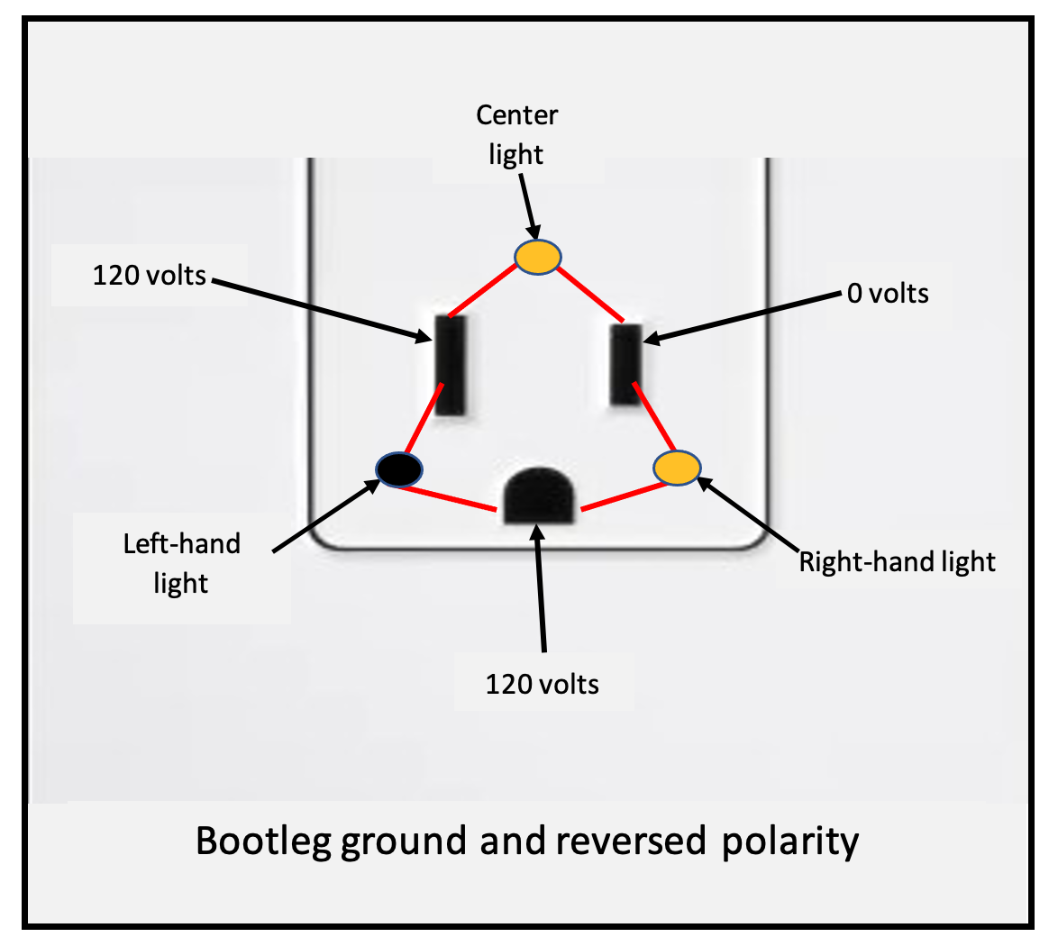 graphic showing bootleg ground with reverse polarity