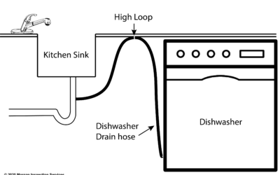 What is a Dishwasher High Loop?