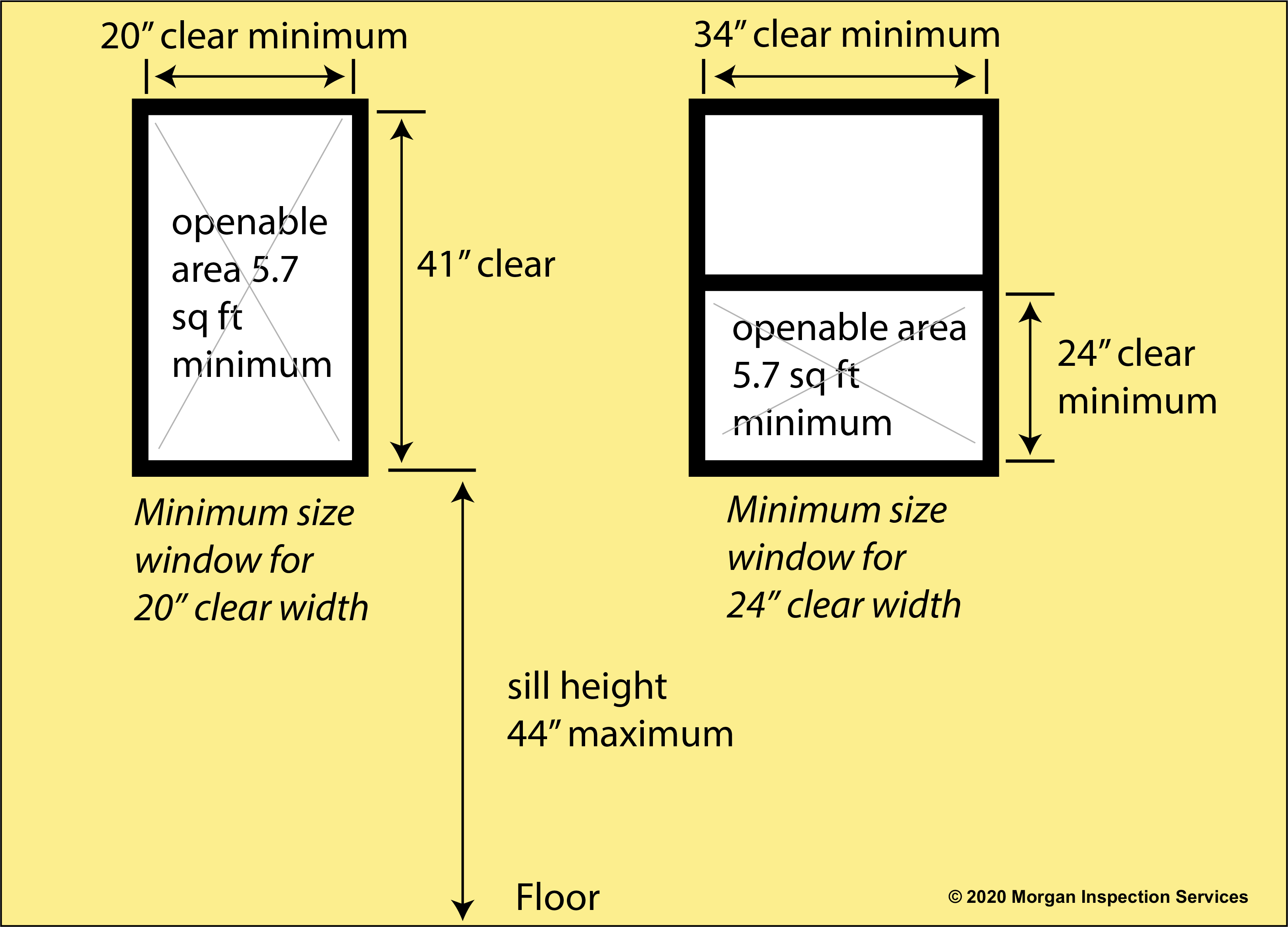 egress window requirements