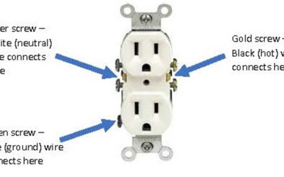 Answers to Common Questions about Electrical Outlets/Receptacles