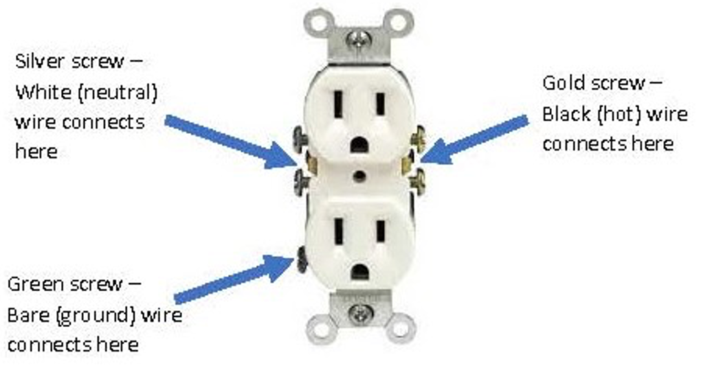 gold and silver screws on outlet