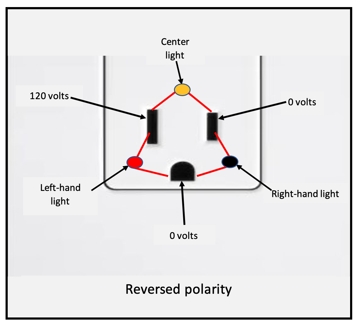 graphic showing reversed polarity