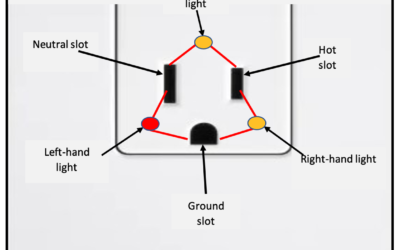 Understanding Your Three-Light Receptacle Tester
