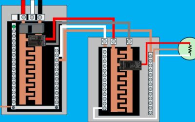 Understanding Subpanels